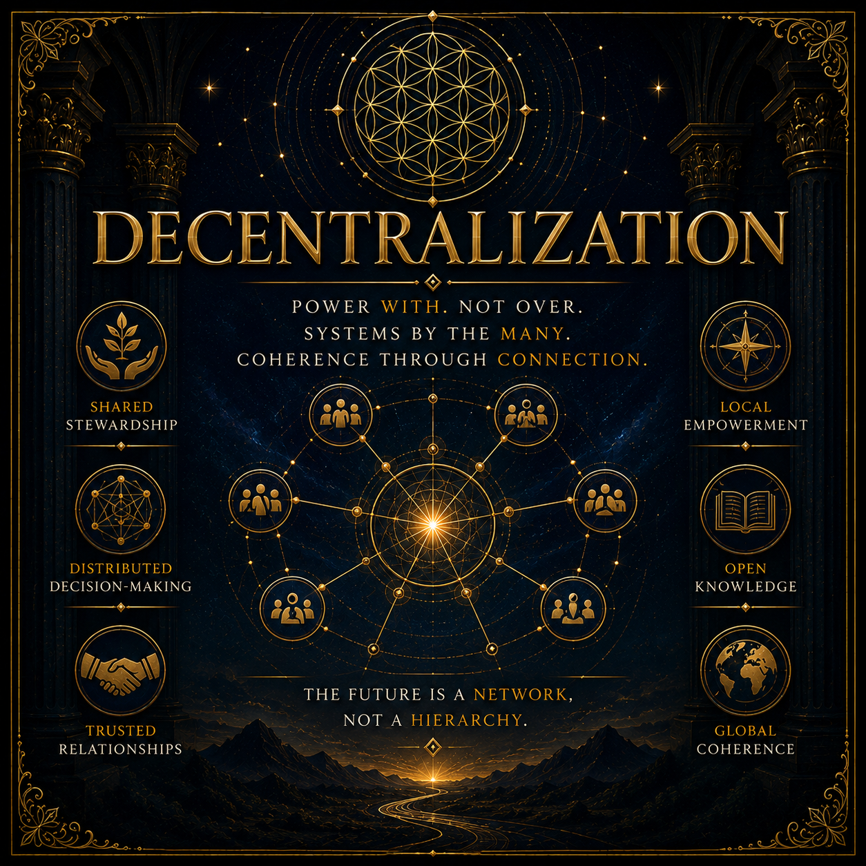 Decentralization