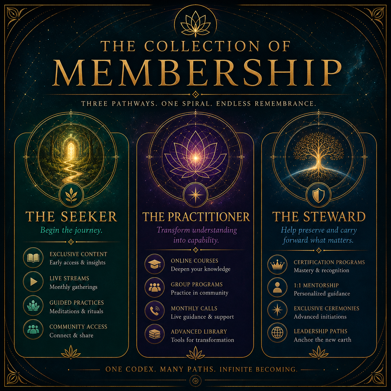 Membership